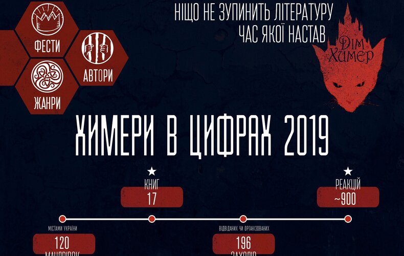 2019: Химери в цифрах